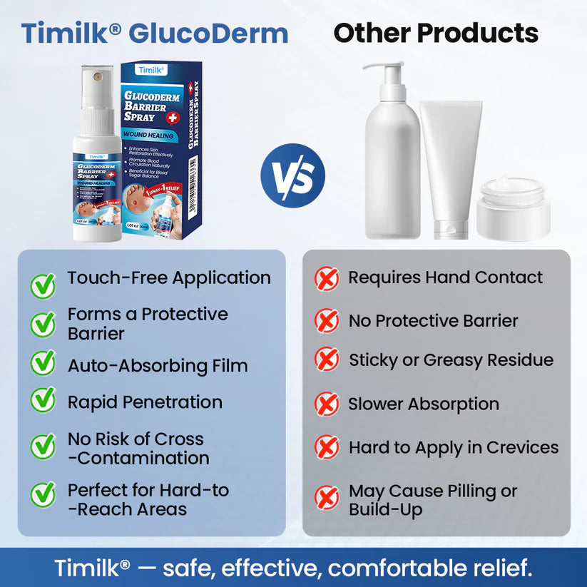 Timilk® GlucoDerm Barrier Spray