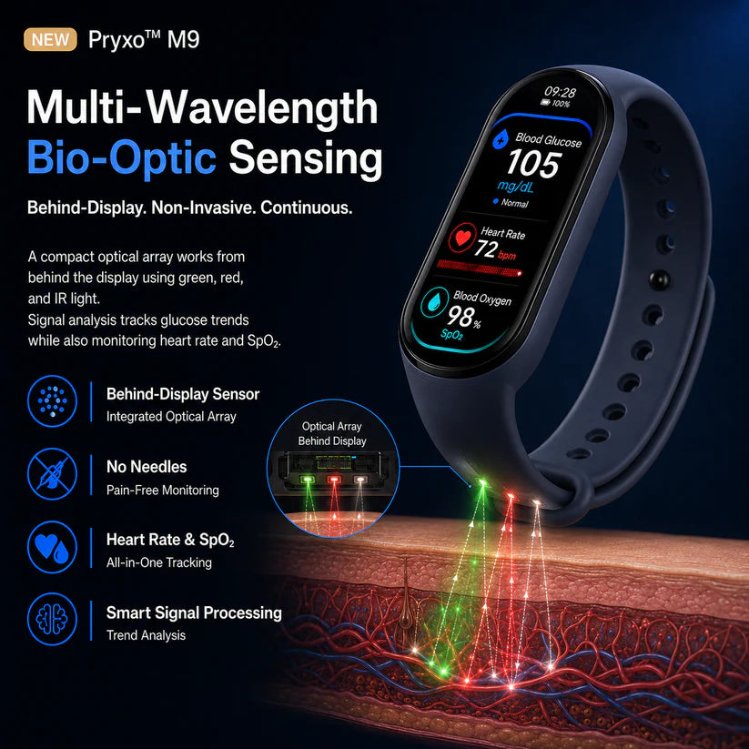 🔥Pryxo™ M9 Non-Invasive Smart Band