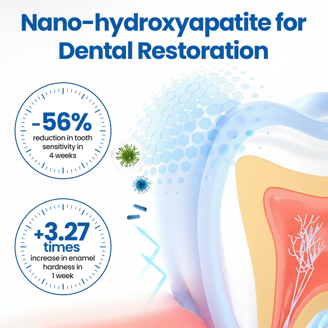Tiworld® NanoHAP Tooth Defense Serum