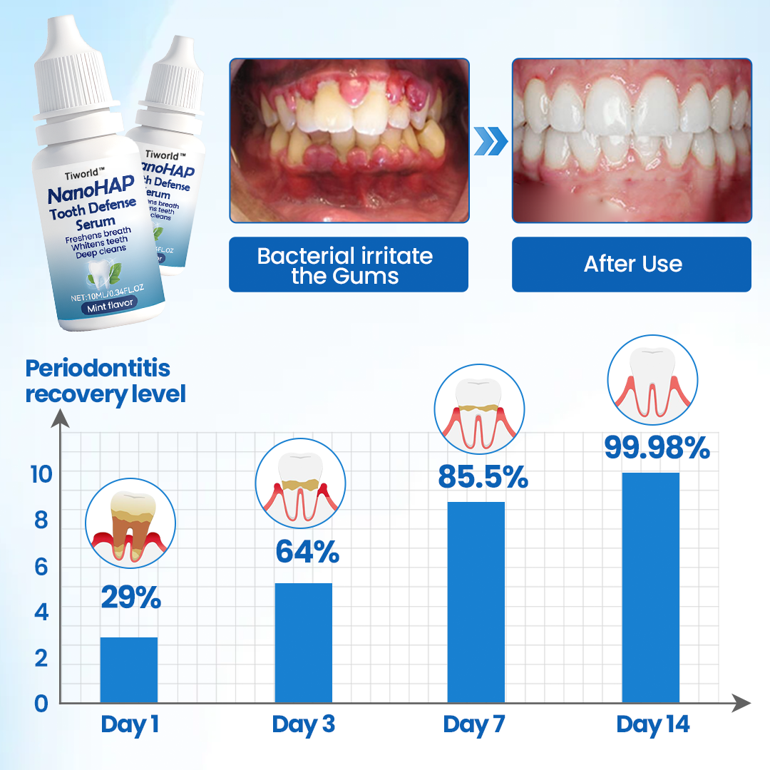 Tiworld® NanoHAP Tooth Defense Serum