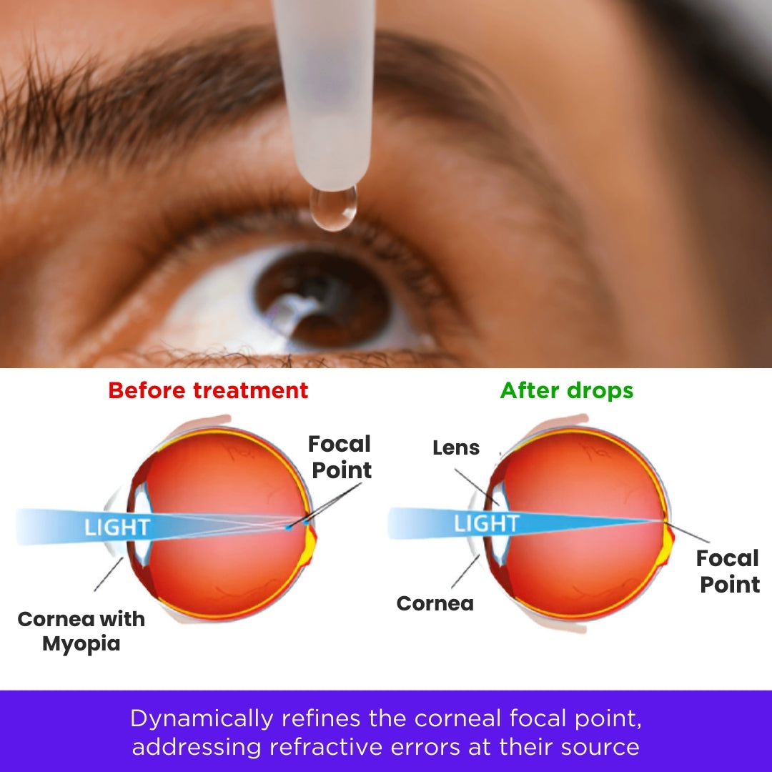 New Year's Special Offer💝Healrize®  NanoClear Eye Drops