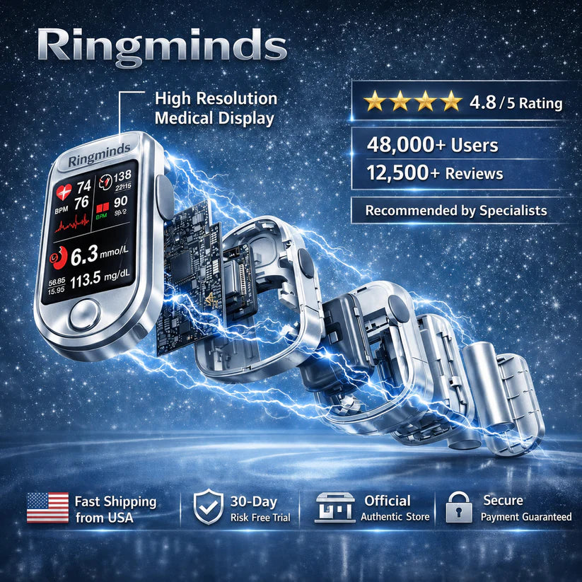 🔥Final 3 Hours : 🏆Ringminds™ Non-invasive multifunctional health monitor