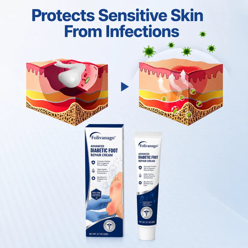 AnnieCare® VitaGluco Diabetes Treatment Cream -👨‍⚕️ American Academy of Dermatology (AAD) Approved