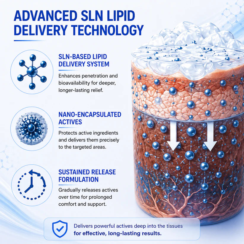 Mirevane®Low-Temp Melting Advanced Recovery Oil Candle Nano-Enhanced SLN Delivery System
