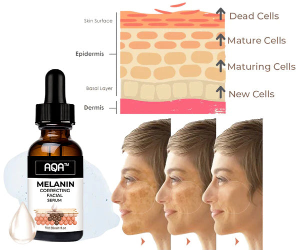 🔥Fast Dark Spot Remover-AQA™ Melanin Correcting Brightening Serum