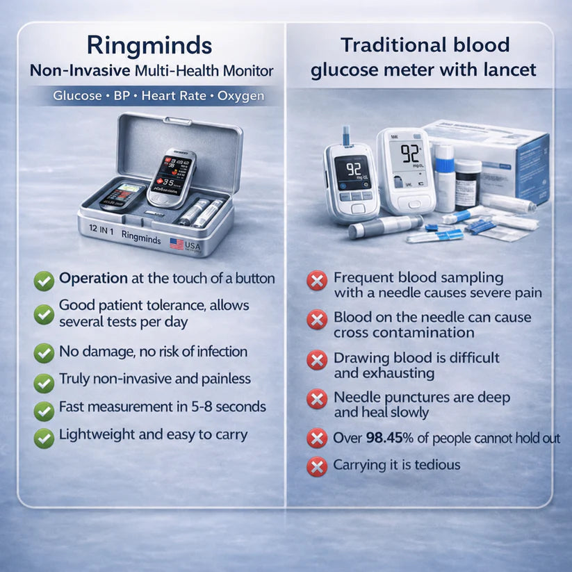 🔥Final 3 Hours : 🏆Ringminds™ Non-invasive multifunctional health monitor