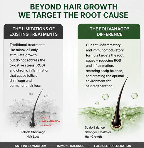 Folivanago® Rosemary Microneedle Repair Solution .Regrow Hair .Restore a Healthy Scalp