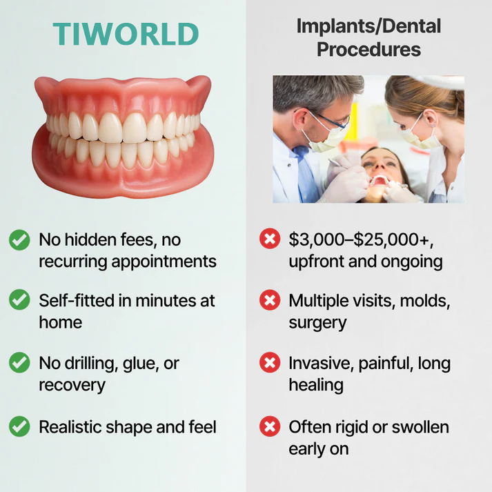 🎅CHRISTMAS HOT SALE-🏆Ends Today: 70% OFF! 🦷 Tiworld™ Custom-Fit Fully Functional Dentures for a More Confident Smile!