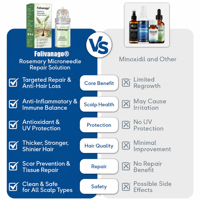 Folivanago® Rosemary Microneedle Repair Solution .Regrow Hair .Restore a Healthy Scalp