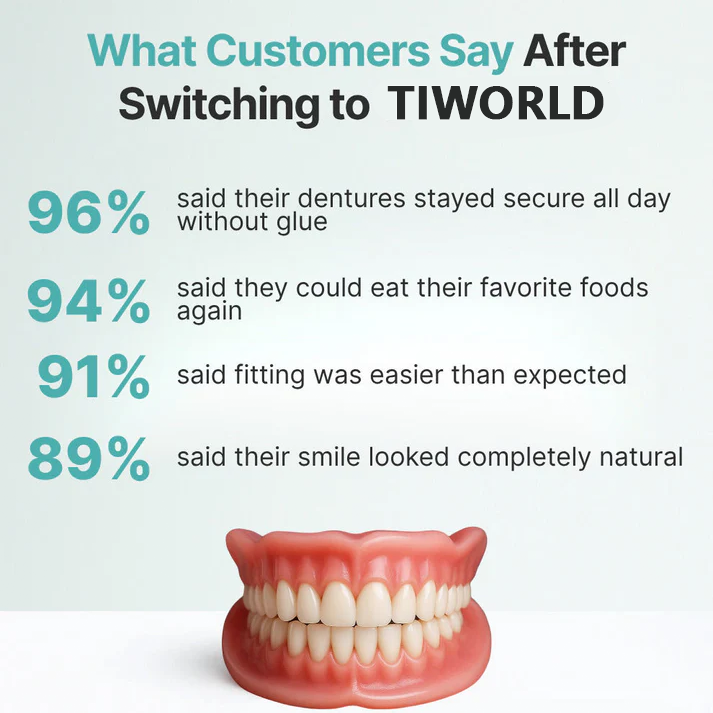 🎅CHRISTMAS HOT SALE-🏆Ends Today: 70% OFF! 🦷 Tiworld™ Custom-Fit Fully Functional Dentures for a More Confident Smile!