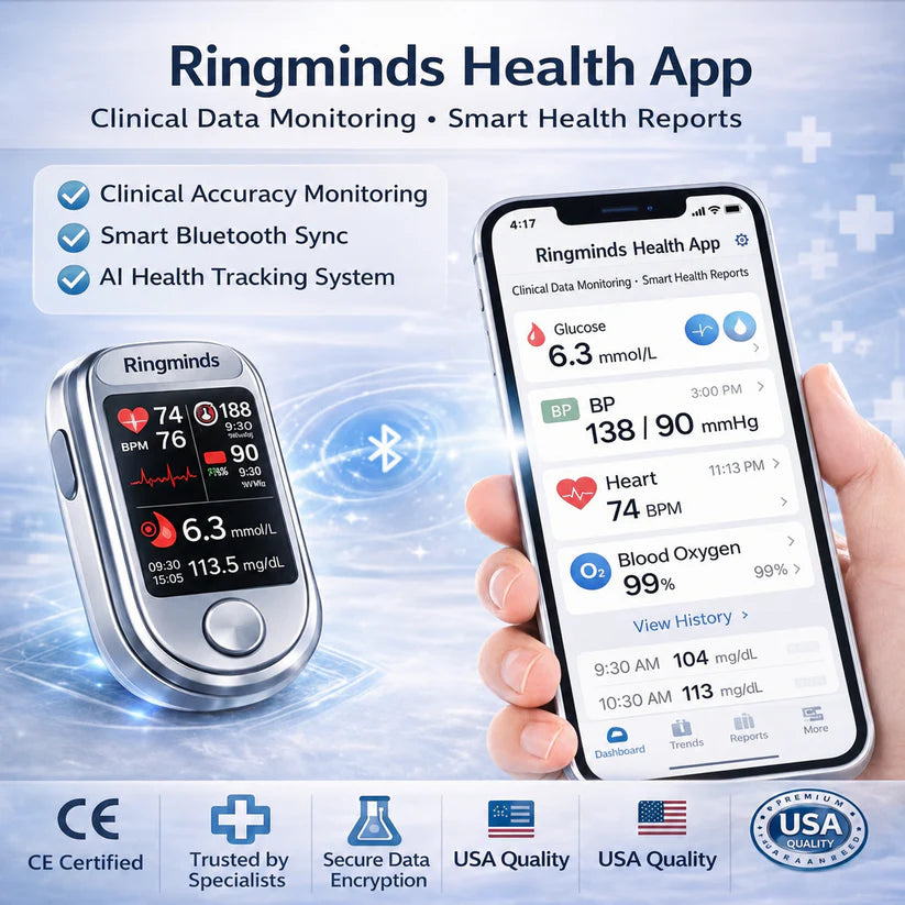 🔥Final 3 Hours : 🏆Ringminds™ Non-invasive multifunctional health monitor