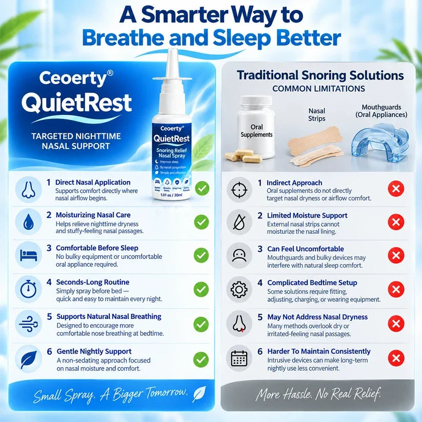 Ceoerty® QuietRest Snoring Relief Nasal Spray