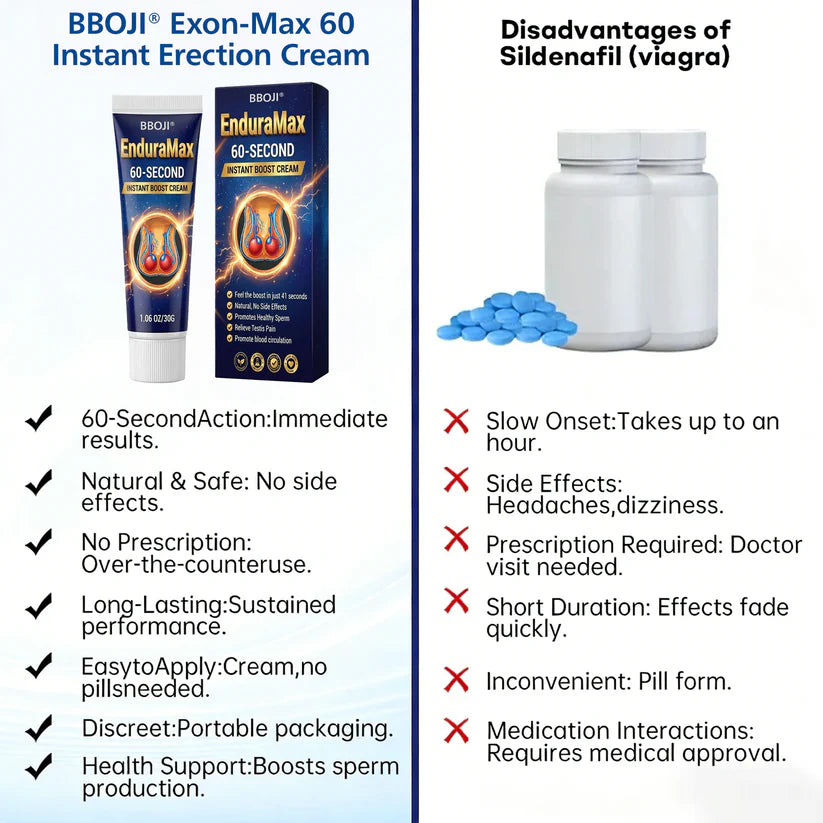 BBOJI® Exon-Max 60 Instant Cream