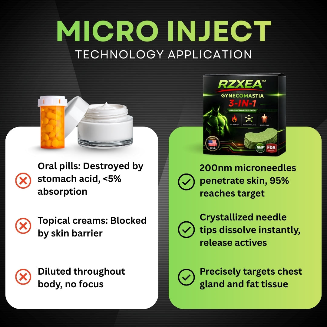 ❤️NEW YEAR NEW YOU LIMITED SALE!! | Save 50% Today - RZXEA™ Gynecomastia 3 in1 Nano Microneedle Patch